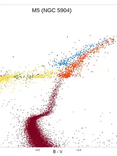 Branche asymptotique des géantes