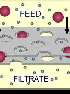 Filtration