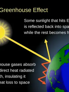 Greenhouse effect