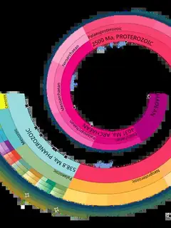 Geologic time scale