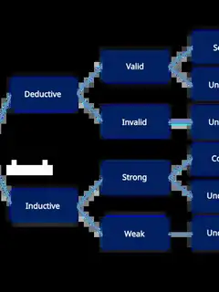 Informal logic