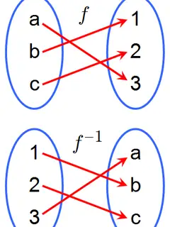 Inverse function