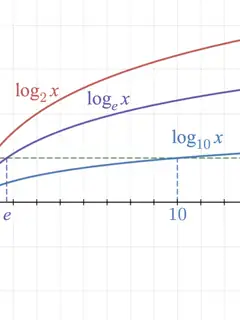 Logarithm