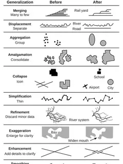 Cartographic generalization