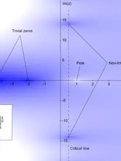 Riemann hypothesis