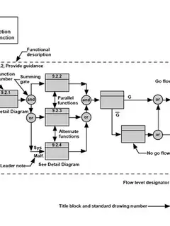 Functional flow block diagram