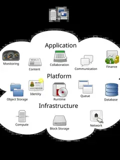 Cloud computing