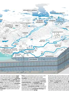 Water cycle
