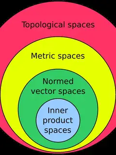 Metric space