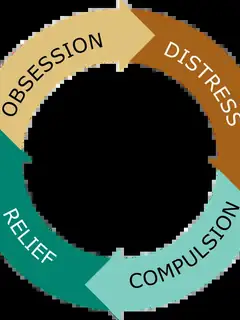 Obsessive–compulsive disorder