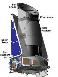 Photometry