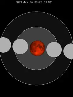 June 2029 lunar eclipse