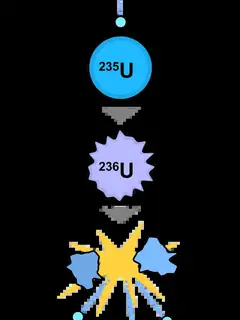 Nuclear fission
