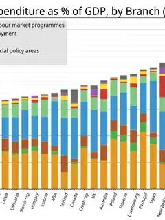Welfare state