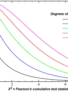 Chi-squared test