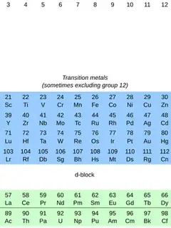 Periodic table