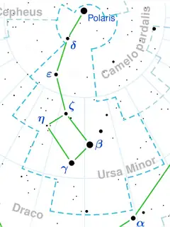 Polaris
