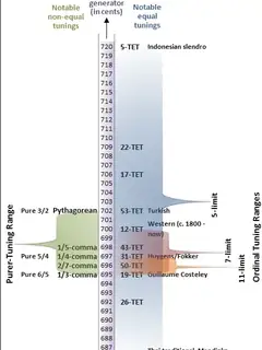 17 equal temperament