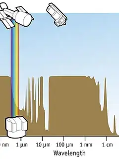 Astrophysical X-ray source