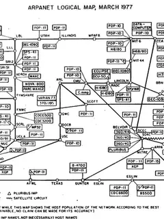 ARPANET