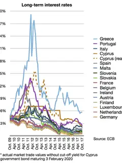 Eurozone crisis