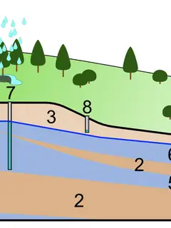 Groundwater