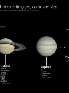 Solar System