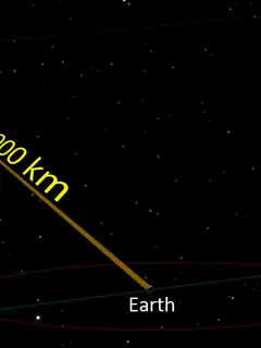 Speed of light