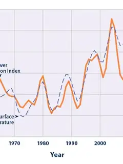 Tropical cyclones and climate change