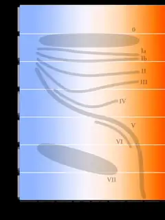 Stellar classification