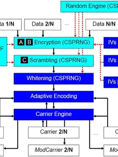 Steganography tools