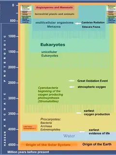 Great Oxidation Event