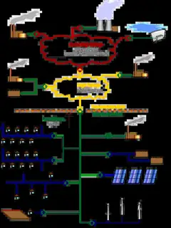 Automatic generation control