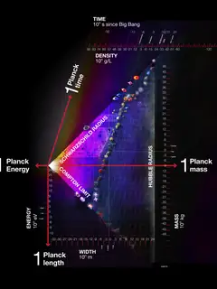 Planck units