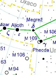 Big Dipper