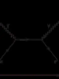 Annihilation