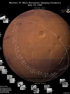 Mars flyby