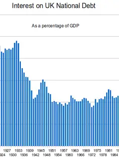 History of the British national debt