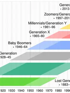 Generation Z