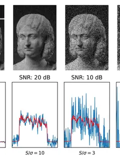 Signal-to-noise ratio