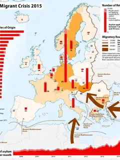 2015 European migrant crisis