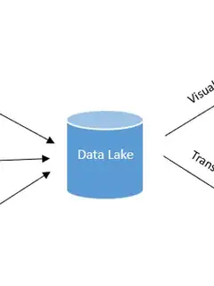 Data lake