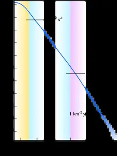 Cosmic ray
