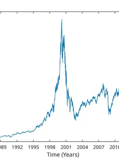 Nasdaq-100