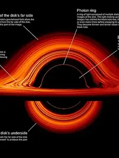 Accretion disk