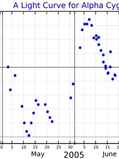 Alpha Cygni variable