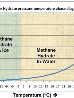 Clathrate gun hypothesis