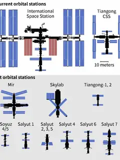 Space station