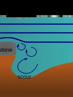 Hydrodynamic scour