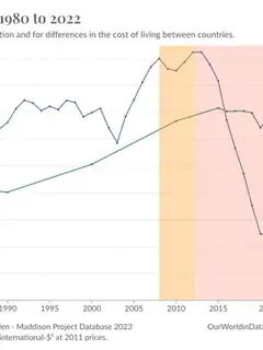 Crise du Venezuela